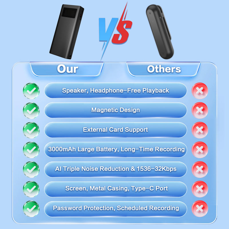 V88 (3000mAh) Magnetic Voice Activated Recorder, 350H Battery Time | 32GB Metal Recording Device with Speaker Playback, AI Noise Reduction, TF Card Expansion,For Meeting Interview Classe 1