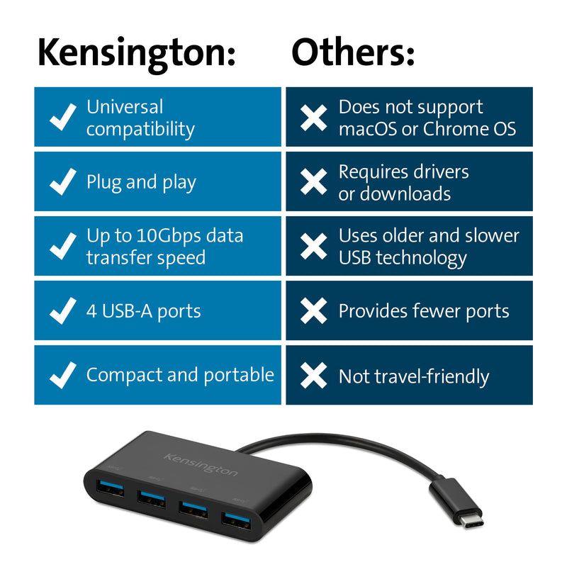 Kensington CH1200 USB-C 10Gbps 4-Port Hub, USB Type C to USB Adapter with 4 USB 3.0, Compatible with Thunderbolt 4, Thunderbolt 3, USB4 and USB-C Devices (K33616WW)
