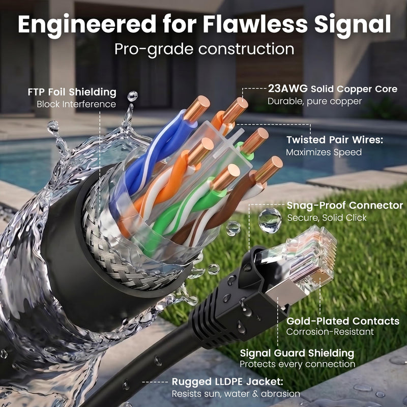 GEARit Cat6 Outdoor Ethernet Cable (50ft) 23AWG Pure Copper, FTP, LLDPE, Waterproof, Direct Burial, In-Ground, UV Resistant, POE, Network, LAN, Internet, Cat 6, Cat6 Cable - 50 Feet Black 50 Feet - Standard Cable