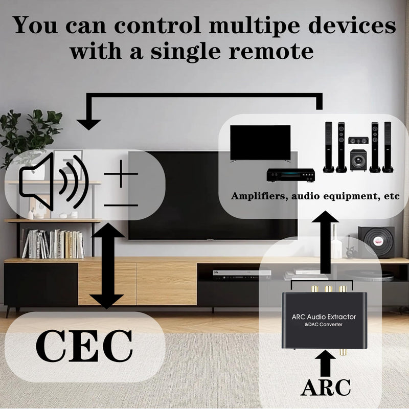 HDMI ARC Audio Extractor, Optical to RCA DAC (Digital to Analog) Convertor, Toslink/SPDIF/Fiber/Coaxial to 3.5mm Headphone Jack Adapter, 192Khz SR, for PS4+/TV/AMP/Soundbar Output