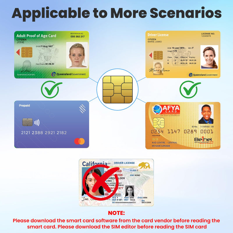 7 in 3 SIM Card Reader, Smart Card Reader with USB C/USB A/Lightning, Military CAC & PIV Card Reader, SD/TF/M2/IC/MMC/Memory Stick Pro Duo Adapter for iPhone/Windows/Mac/Linux/Computer