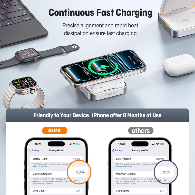 Augnner 25W 3-in-1 Charging Station for Apple Device, White Foldable Magnetic Wireless Charger, Fast Travel Charging Stand for iPhone17/16/15/14/13/12 Series, Apple Watch/AirPods