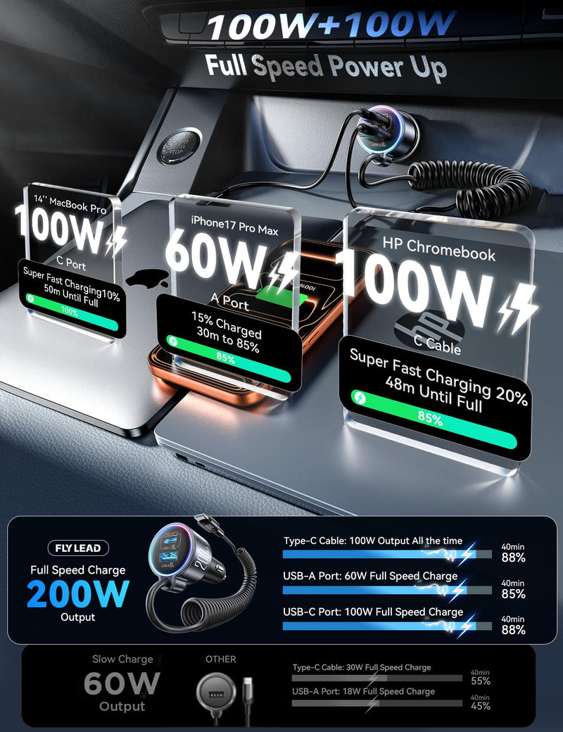 FLYLEAD 200W Car Charger USB C Fast Charge, [GaN] PD100W Fast Car Charger | Cigarette Lighter Phone Charger Adapter for iPhone 17/16/15 Pro Max, MacBook Pro Air Laptop, Samsung S26/S25, Pixel, iPad Pro Black