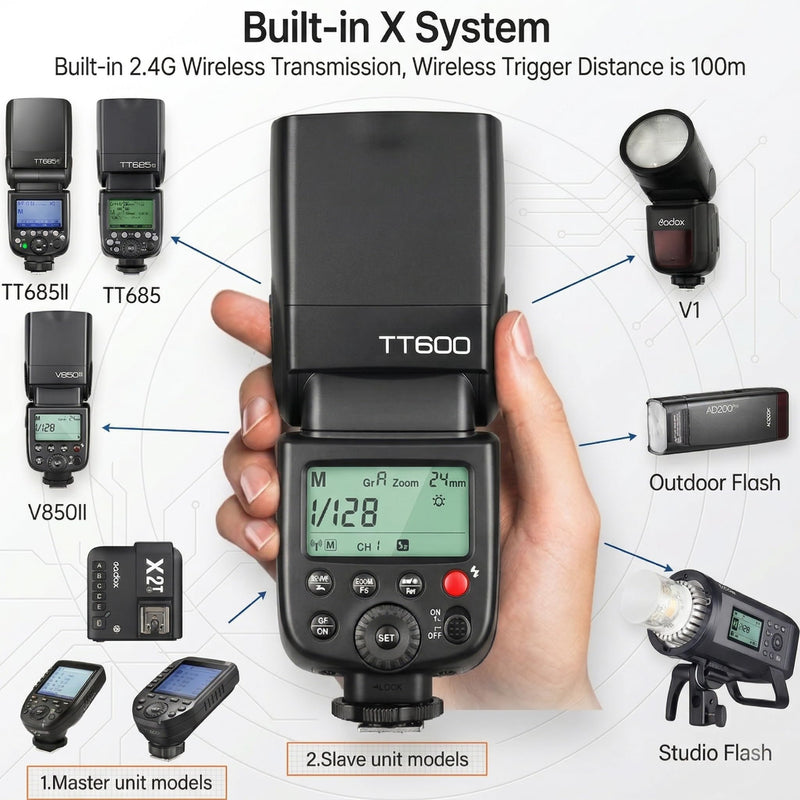 Godox TT600 Camera Speedlite Flash Built-in 2.4G Wireless Trigger System | GN60, 2.4G Wireless X System, Compatible For Canon Nikon Pentax Olympus Fuji, Creative Lighting for DSLR Cameras