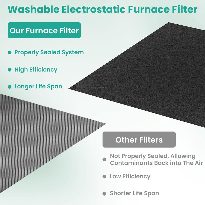 20x20x1 HVAC Furnace Air Filter, Washable Electrostatic Furnace Filter, MERV 8, Lasts a Lifetime, Breathe Fresher, Home And Office (Actual Size:19.75x19.75x0.82) 20" x 20" x 1"