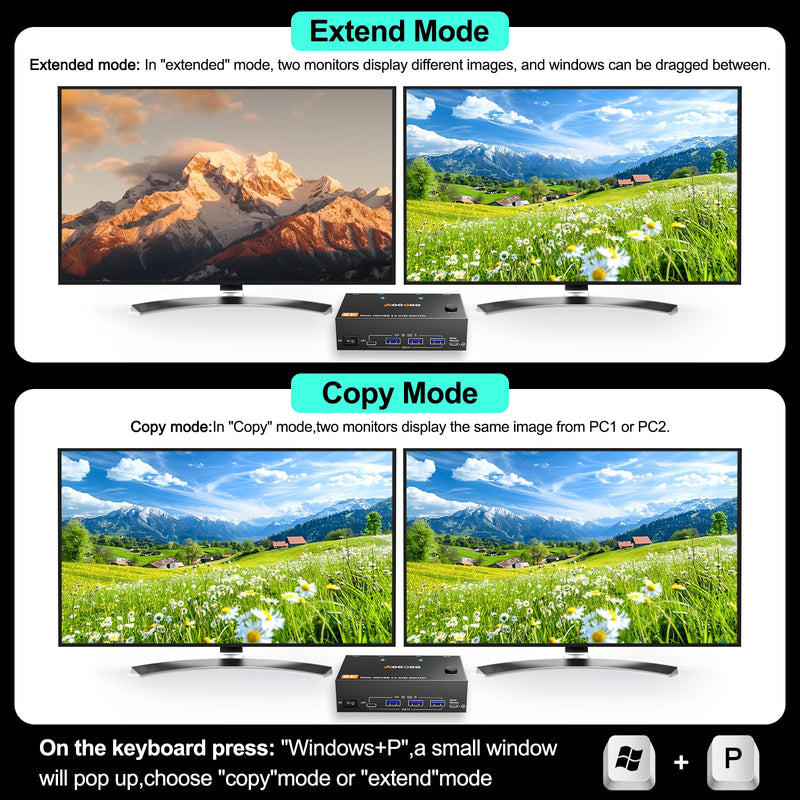 KVM Switch 2 Monitors 2 Computers 8K@60Hz/4K120Hz,HDMI USB3.0 Dual Monitors KVM Switches with 4 USB 3.0 Port,Wired Remote,USB3.0 Cables Included(8K 2 PC 2 Monitor KVM) 8K 2 PC 2 Monitor KVM