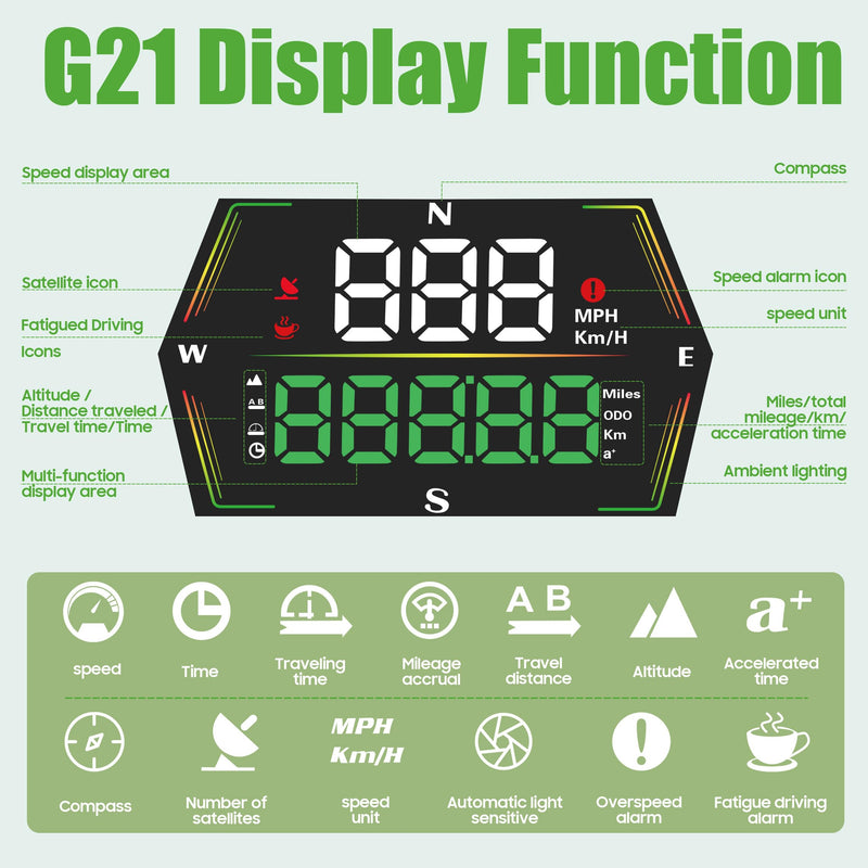 10L0L Golf Cart GPS Speedometer, HUD Digital Display with MPH/KMH, Compass Overspeed Alarm Fatigued Driving Alert, Auto Brightness, Plug & Play Universal for Yamaha, EZGO, Club Car & All Vehicle