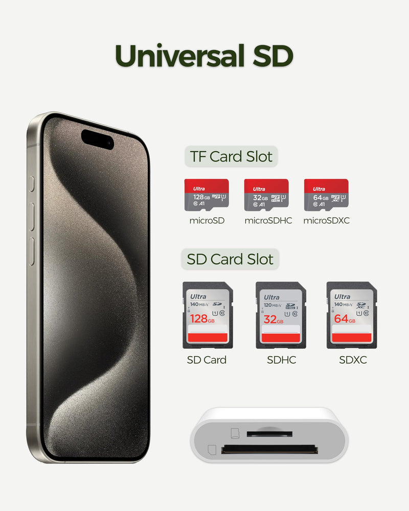 USB-C SD Card Reader for iPhone 15, 2-in-1 Digital Camera Memory Card Adapter for SD and Micro SD Cards