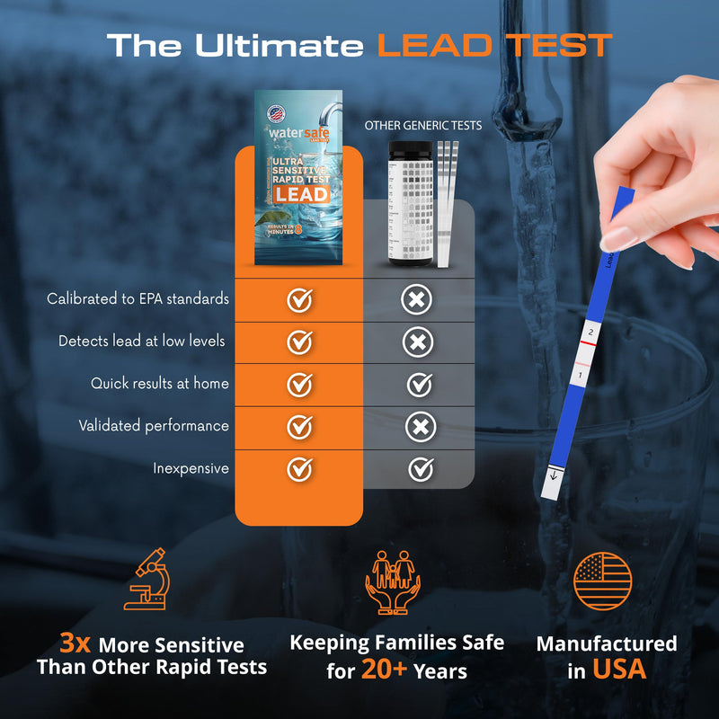 Watersafe® Lead in Drinking Water Test Kit – EPA-Compliant & Lab-Verified 8-Minute Detection Below 5 PPB – Easy & Accurate DIY Home Testing for Tap & Well Water - 2 Pack