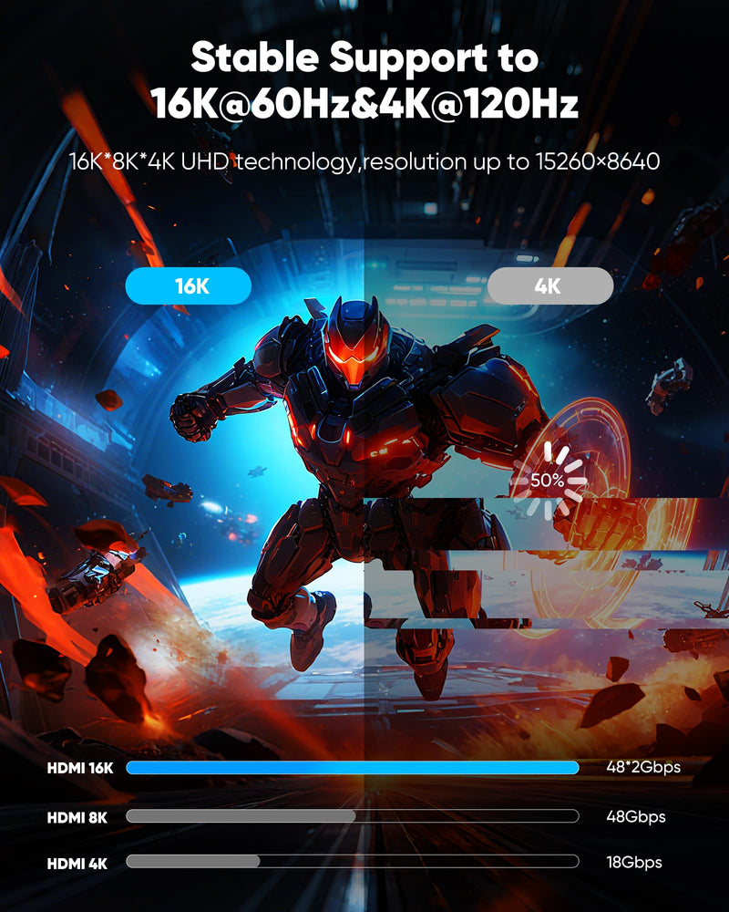 Highwings 16K 10K 8K HDMI Cable 6FT, 8K@120Hz 144Hz HDMI 2.2 Cord Ultra High Speed 96Gbps, Durable, Flexible, for Gaming Monitor, Game Console, Graphics Card, Streaming Media, TV, Ethernet, SoundBar 6 feet 16K@60Hz Black