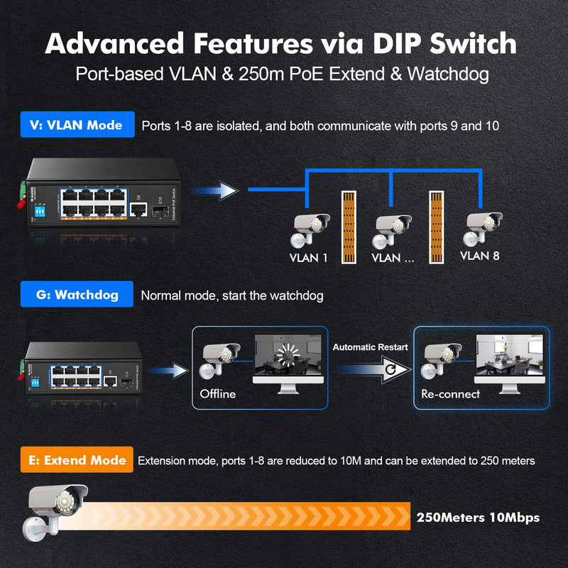 MokerLink 10 Port PoE Industrial Din Rail Switch, 8 Ports PoE+ 100Mbps IEEE802.3af/at, 1 Gigabit Ethernet and 1 SFP Uplink, Vlan & Extend Mode, DIN-Rail & Wall Mount 8POE + 2GE + 1SFP