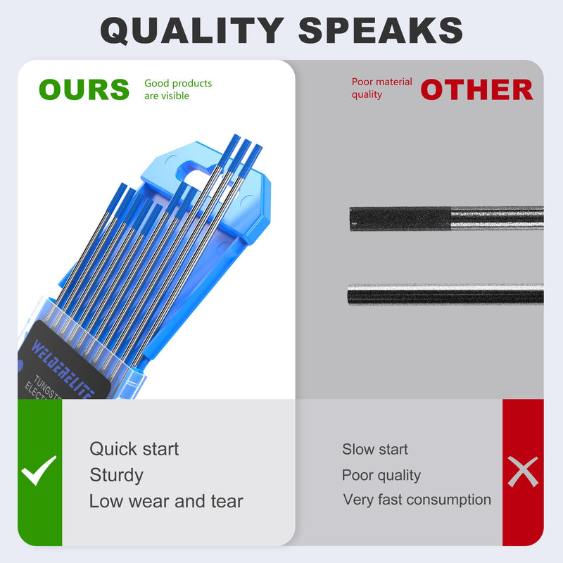 TIG Welding Tungsten Electrode 10 Pack 3/32" × 7" (Blue - 2% Lanthanated, WL20/EWLa-2) for AC/DC TIG Welding 3/32" Blue
