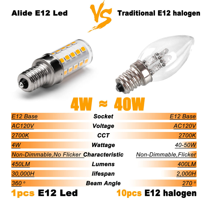 ALIDE E12 40 Watt Equivalent LED Bulbs,2700K Warm White,E12 T6 C7 4W LED Candelabra Bulb for Ceil Fan Light Chandelier Pendant Lighting Salt Lamp,450lm,Non-dimmable,8 Pack 2700k Warm White 4 Watts