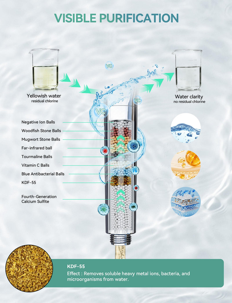 Magichome Filtered Shower Head with Handheld, High Pressure 10-Spd Detachable Chrome Showerhead with Stainless Hose, Water Softener Filter Beads for Hard Water - Remove Chlorine, Reduce Dry Itchy Skin Silver