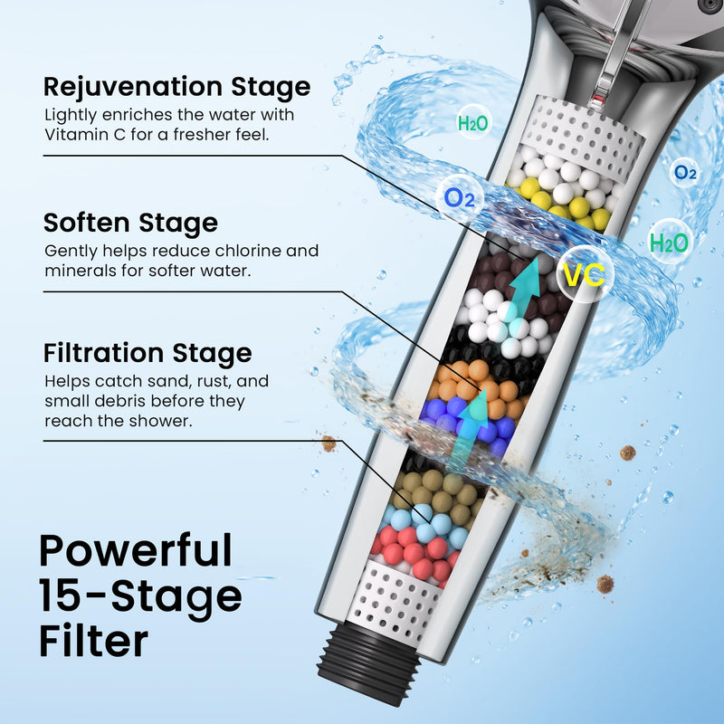 Clarston Filtered Shower Head with Handheld, 10 Modes High Pressure Detachable Showerhead with Filters, Showerheads Filter for Hard Water, Anti-Clog Silicone Nozzles, Removes Chlorine & Heavy Metals