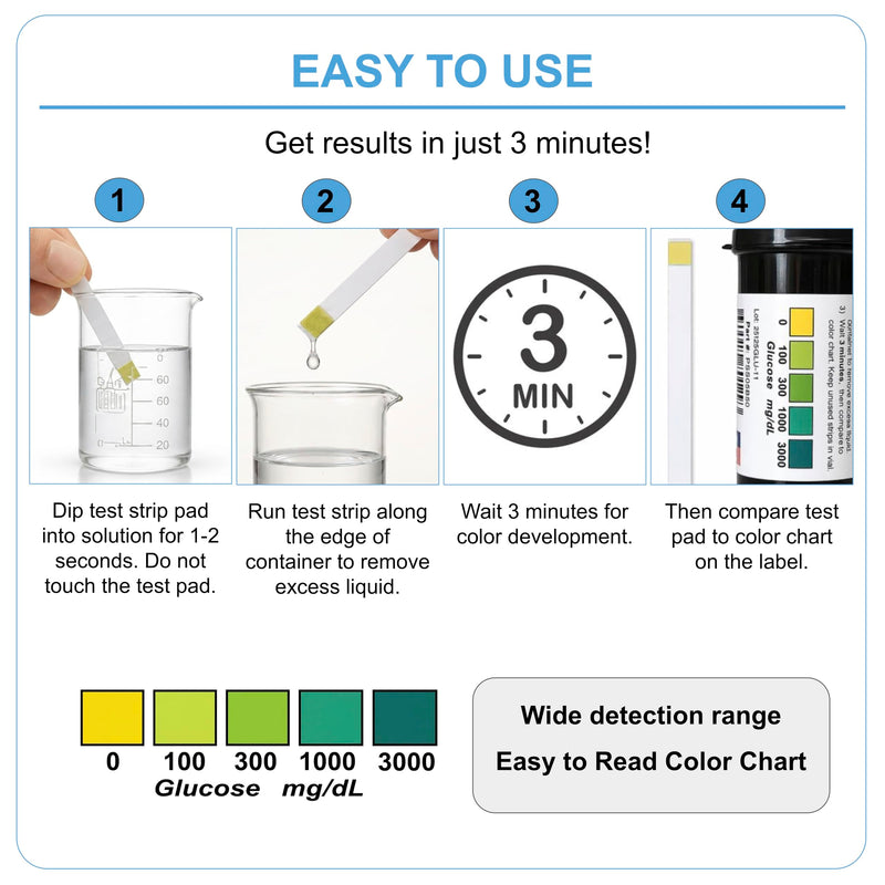 Bartovation Scientific Glucose Test Strips, 0-3000 mg/dL, 50-Pack | for Food Science, Osmosis, Diffusion Experiments, Made in USA