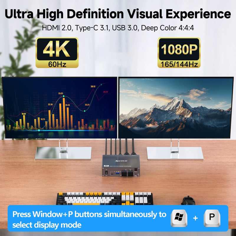 USB C HDMI KVM Switch for 1 Desktop+1 Laptop, Dual Monitor KVM Switch 4K@60Hz Support PD with USB C Cable, Wired Controller and Power Adapter USB C HDMI KVM Switch 2 PC 2 Monitor