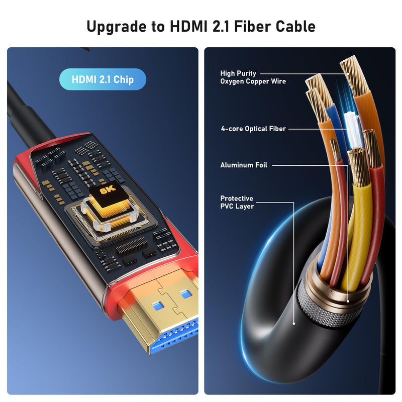 8K Fiber Optic HDMI 2.1 Cable 50ft, High Speed Fiber HDMI Cord 48Gbps, Long Active HDMI Cable, 48Gbps, 8K@60Hz 4K@120Hz, Dynamic HDR, eARC, HDCP 2.2&2.3, 3D, for PC, Monitor, PS5, PS4, Xbox, HDTV 50 Feet