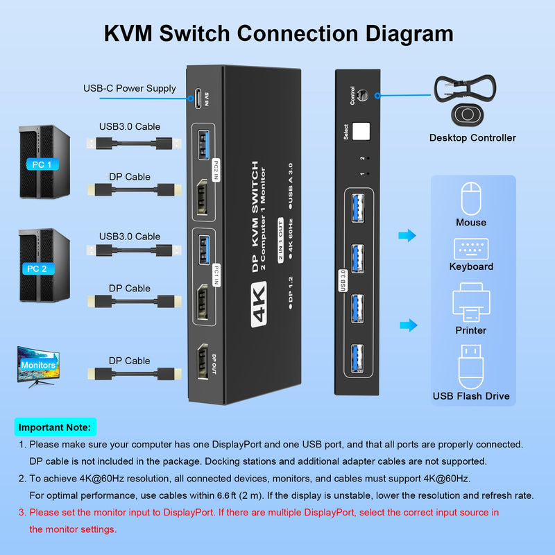 DisplayPort KVM Switch 1 Monitors 2 Computers, 4K@60Hz USB KVM Switches with 4 USB 3.0 Ports Sharing Keyboard Mouse Printer, Monitors Switch for 2 Computers, Display Port Switcher 2 in 1 Out