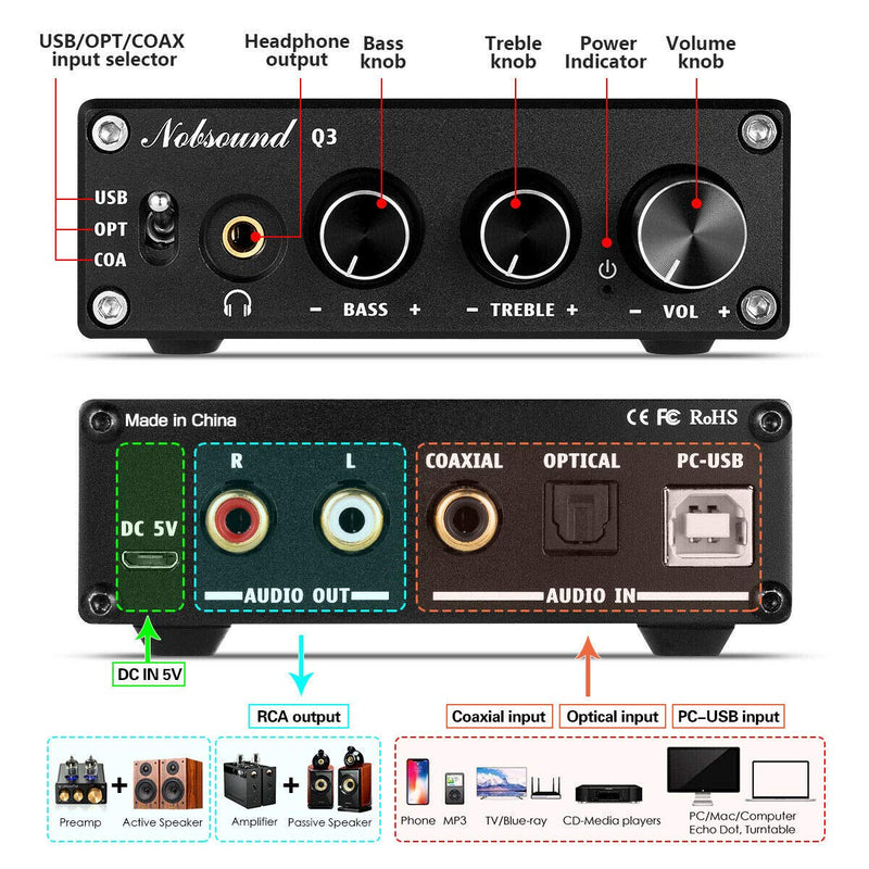 Nobsound Q3 Mini USB DAC Digital to Analog Converter Audio Adapter Headphone Amp Amplifier with Optical Coaxial Inputs & Treble Bass Tone Control