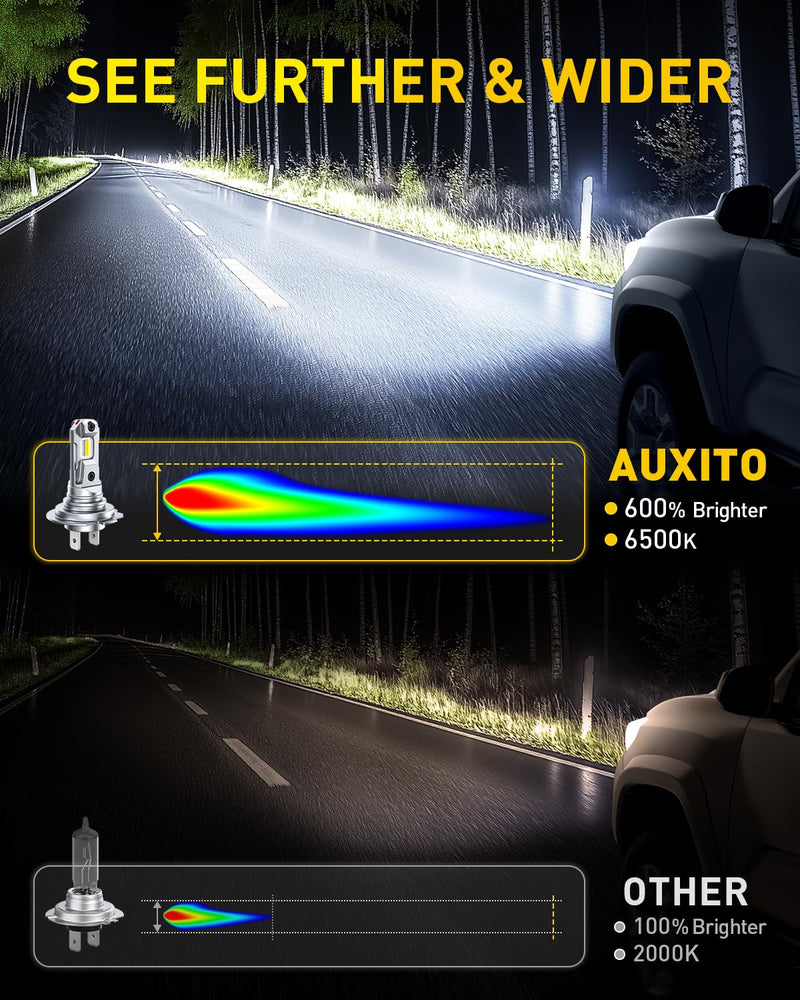 AUXITO H7 Bulb - 600% Brighter Output 6500K Bright White, Simple Plug & Play, 60000Hr+ Long Lifespan, Pack of 2