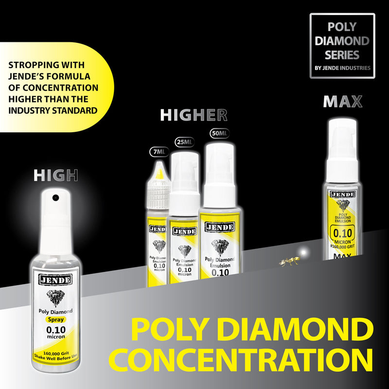 Jende 0.10 Micron Poly Diamond Stropping Spray 50ml |Custom Formulated for Knives & Razors