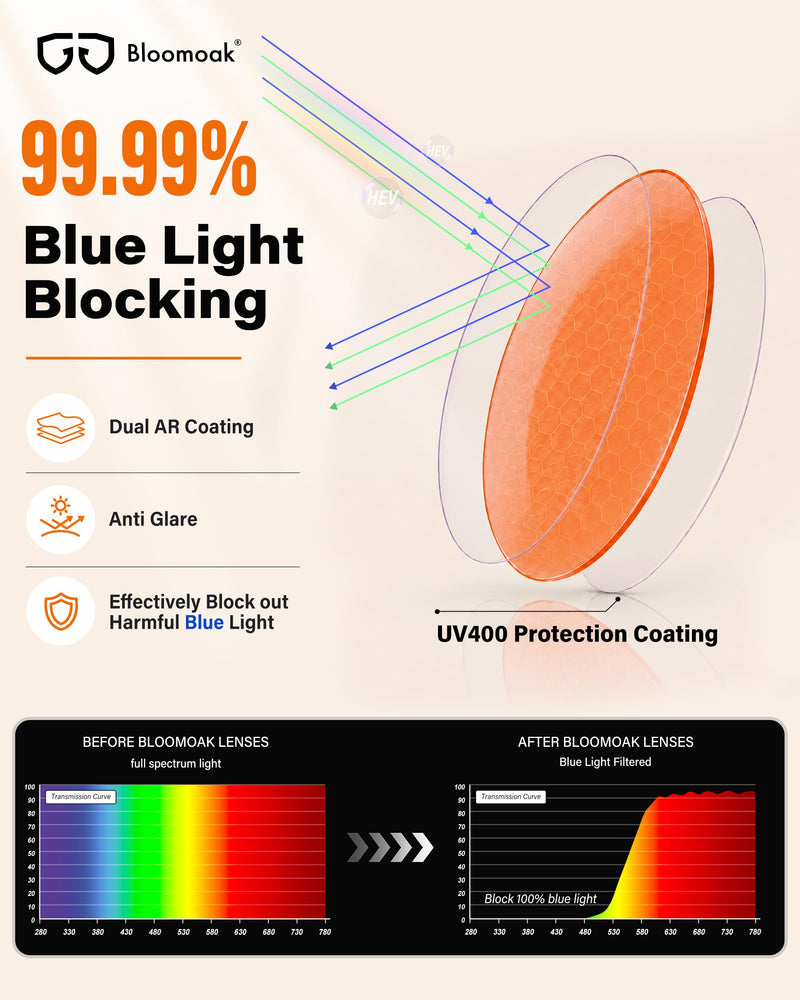 99% XXL Blue Light Glasses for Big Heads,160mm Wide Frame for Screens, Relieve Eye Strain, Improve Sleep, Anti Glare Orange Lens - DayNight
