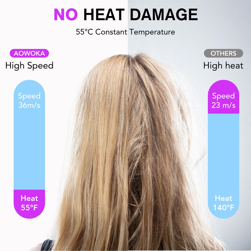 Aowoka High-Speed Hairdryer 110,000 RPM Ionic Hair Dryer with 3 Speed 3 Heat Setting，Hairdryers with Diffuser and Concentrator Nozzle for Women Man Gray Light Gray