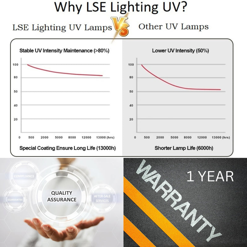 LSE Lighting 2-Pack S810RL UV Replacement Lamps – 4-Pin UV-C Bulbs for S8Q-PA, S8Q-PA/2, S8Q, S8Q/2, S8Q-Gold Systems – 12,000 Hour Quartz Life – Non-Ozone – Designed in USA