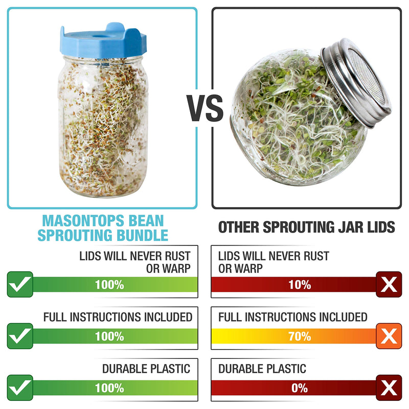 Masontops Bean Screen Sprouts Growing Kit - Sprouting Lids & Sprout Mixes Microgreens Growing Kit - Sprouting Kit Wide Mouth Mason Jar Strainer Lid Bean Screens Kit (2 Screens, 2 Seed Mixes)