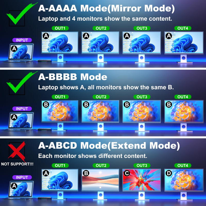 Uncompressed 4K HDMI Splitter 1 in 4 Out with EDID Management | Lossless 4K@60Hz UHD HDR HDMI 2.0 18Gbps , Zero Latency, HDCP 2.3, Plug and Play, for PS5, Fire Stick, HDTV...