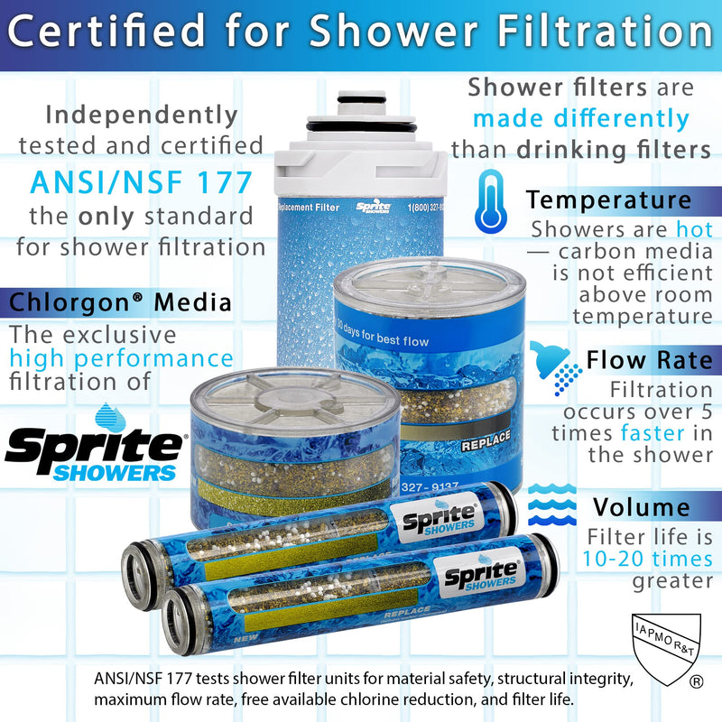 Sprite Showers BB-WH Pure Bath Filter, White