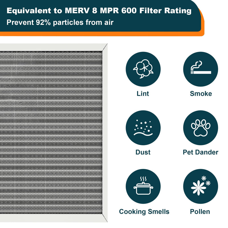 20x20x1 Reusable Air Filter, Washable, MERV 8, Permanent Electrostatic Air Filter, Lasts a Lifetime, Breathe Safely at Home or in the Office 20" x 20" x 1"