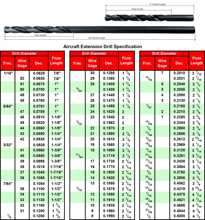 MAXTOOL 1/4"x6" 6pcs Identical Aircraft Extension Drills HSS M2 Extra Long Deep Twist Drill Bits Straight Shank Fully Ground Black; ACF02B06R16P6 6 1/4"x6"