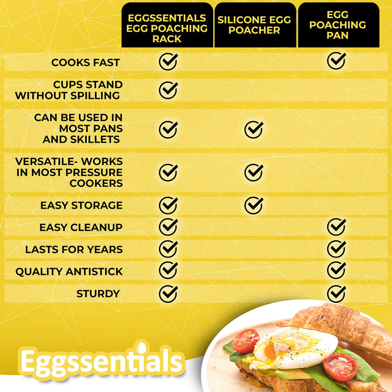 Eggssentials Egg Poacher Insert Stainless Steel Poached Egg Cooker Eggs Poaching Cup PFOA Free Egg Poachers Nonstick, 7.25" Rack Compatible with Current Cookware, Skillets & Instant Pots 4 Cup Egg Poacher