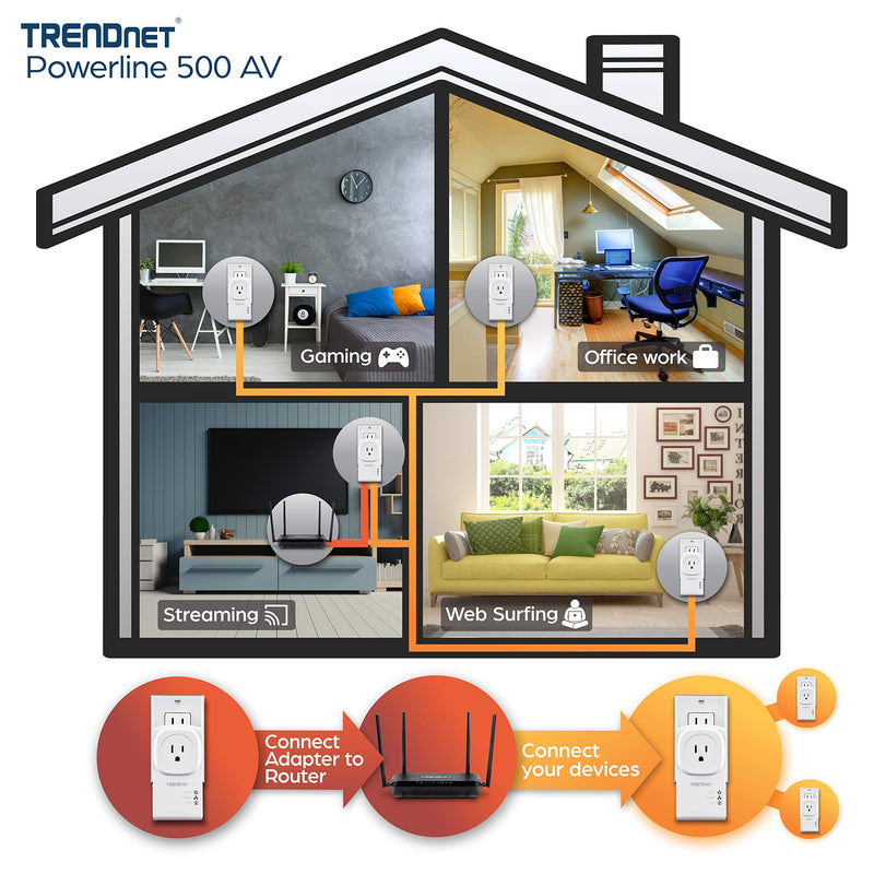 TRENDnet Powerline 500 AV Nano Adapter Kit with Built-in Outlet, Power Outlet Pass-Through, Includes 2 x TPL-407E Adapters, Plug & Play, Ideal for Smart TVs, Gaming, White, TPL-407E2K AV 500 Pass-Through Starter Kit