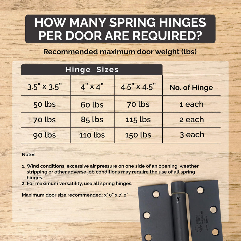 Hinge Outlet 4.5 Inch Square Spring Hinges – Commercial Grade, Adjustable Self-Closing Door Hinges for Quiet, Secure Closing (Satin Chrome, 2 Pack) Satin Chrome