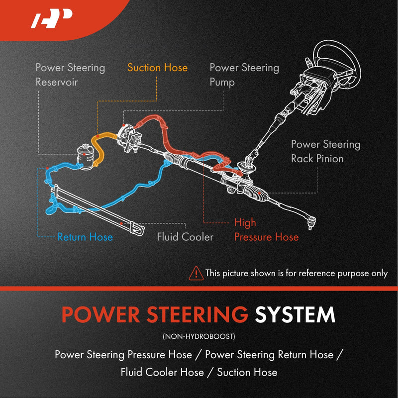A-Premium Power Steering Pressure Hose Line Assembly Compatible with GMC, Chevrolet, Cadillac Models - Silverado 1500, Silverado 2500, Silverado 3500, Escalade, Sierra 1500, Sierra 2500, Yukon