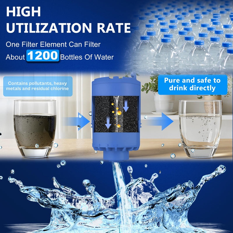 Blue Faucet Water Filter Replacement for Pur and PUR PLUS Mounted Water Filter System RF-9999 RF-3375 FM-2500V FM-3700 FM-3400B etc| Ensure Clean Tap Water 6 Pack by TOMOON