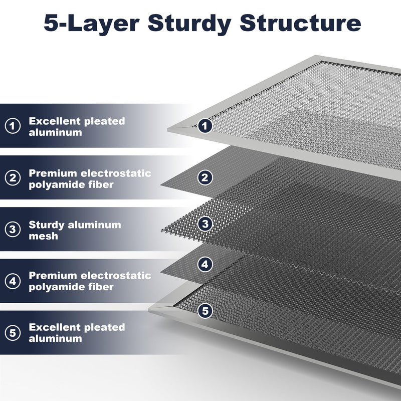 20x20x1 Reusable Air Filter, Electrostatic, Washable Lasts a Lifetime, Breathe Fresher Air in Home and Office HVAC AC Furnace Systems, Merv 8 (Actual Size: 19.75x19.75x0.82 Inch) 19.8" x 19.8" x 0.8"