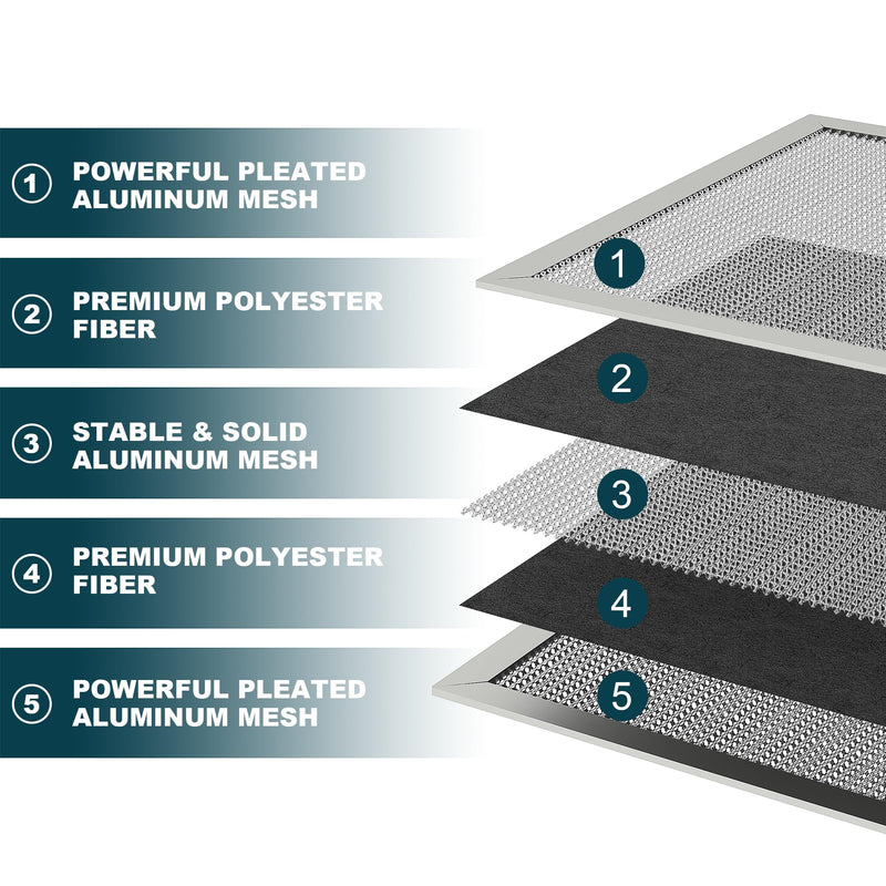 20x20x1 Reusable Air Filter, Washable, MERV 8, Permanent Electrostatic Air Filter, Lasts a Lifetime, Breathe Safely at Home or in the Office 20" x 20" x 1"