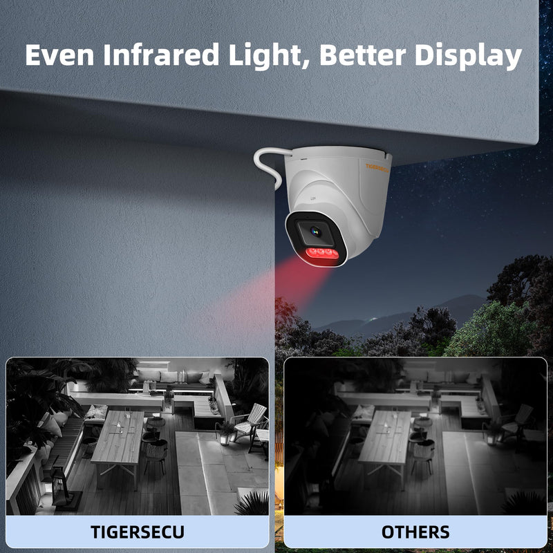 TIGERSECU 5MP Wide Angle Dome Security Camera for TVI, CVI, AHD, CVBS DVRs, Weatheproof for Indoor/Outdoor Use, Hybrid 4-in-1 with OSD Switch (Power Supply and Coaxial Cable Sold Separately) 1