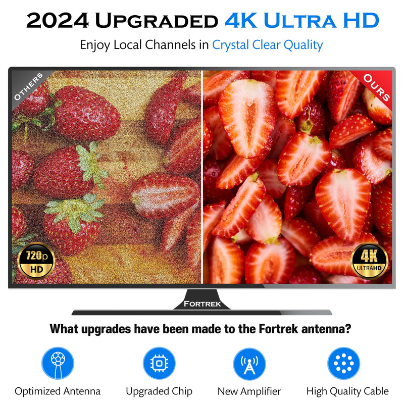 2025 Digital TV Antenna Indoor Antenna for Smart TV for Local Channels, Amplified Long Range Reception HDTV Antenna Without Cable for All TVs Support 4K 1080p TORCH