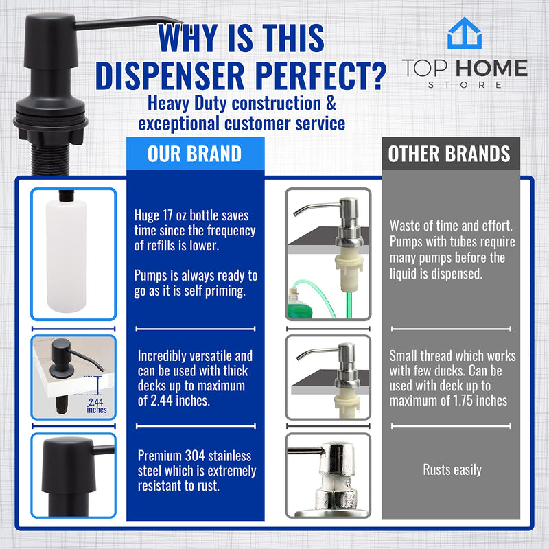 Kitchen Sink Soap Dispenser, Black Matte Stainless Steel Pump for Countertop, Large Bottle with Top Refill (1 Pack) 1