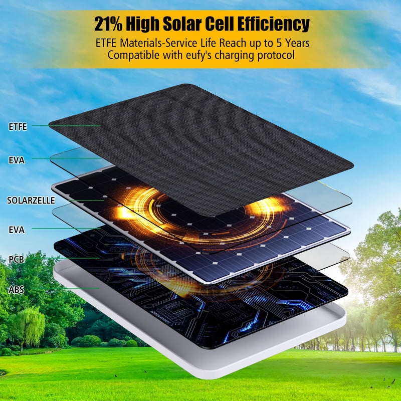 Solar Panel for eufy Camera,Security Camera,5V 4W Solar Panel for eufyCam 2/2 Pro,2C/2C Pro,E,soloCam E20/E40 Spotlight,IP65 Waterproof USB-C Solar Panel Charger for eufy with Micro USB & Rubber Plug 1 Pack