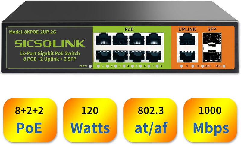 8 Ports Gigabit PoE+ Switch with 2 Uplink & 2 SFP Ports,1000Mbps PoE Ethernet Unmanaged Network Switch,120W, Plug & Play, Suitable for Access Point-AP and PoE Surveillance Camera 12 Gigabit Ports | 8*POE+2*SFP+(120w)