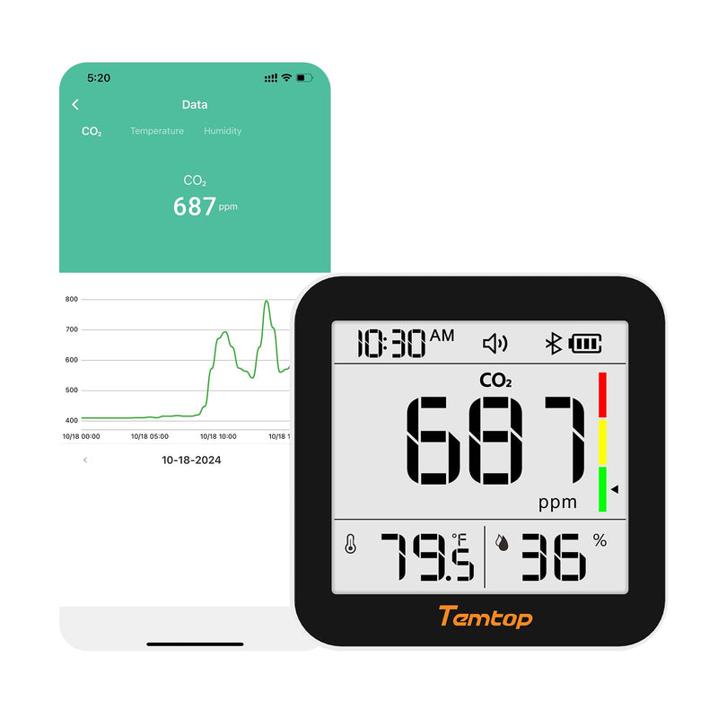 Temtop CO2 Monitor Indoor Air Quality Monitor 3 in 1 CO2 Meter(Temperature, Humidity and CO2), 180 Days Standby Time Basic: CO2/Temp/Humidity