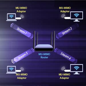  [AUSTRALIA] - EDiMAX Wi-Fi 6 AX1800 USB 3.0 Adapter - Dual Band, 1201Mbps (5GHz), 573Mbps (2.4GHz), MU-MIMO + OFDMA for Lower Latency and Multiple Streams, Windows 10/11 Support, EW-7822UMX