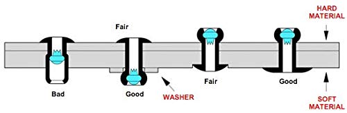  [AUSTRALIA] - Persberg 220pcs Back-up Washers for Rivets, Choose Size, for rivets 5/32", 304 18-8 Stainless Steel, plain (P25) 5/32 inch #5 (ID) X 1/2" (OD)