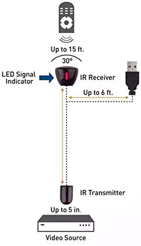 USB IR Repeater - Infrared Remote Control Extender Repeater Hidden IR Repeater System with 1 Emitters 1 Receiver (3M/ 10 FT) - LeoForward Australia